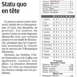 Article CM du 06/03/2018 J16