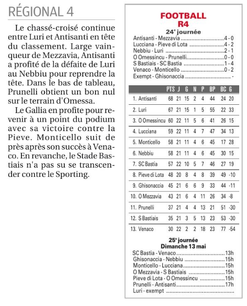 Article CM du 07/05/2018 J24