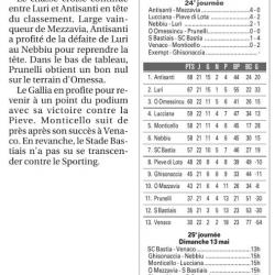Article CM du 07/05/2018 J24