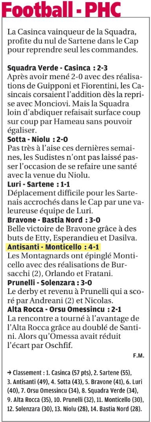 Article CM du 08/03/2016 J16