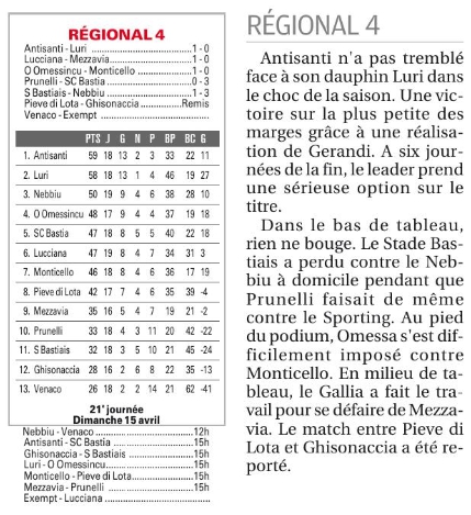 Article CM du 09/04/2018 J20