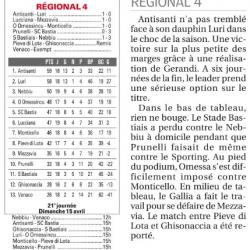 Article CM du 09/04/2018 J20