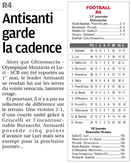Article CM du 12/03/2018 J17