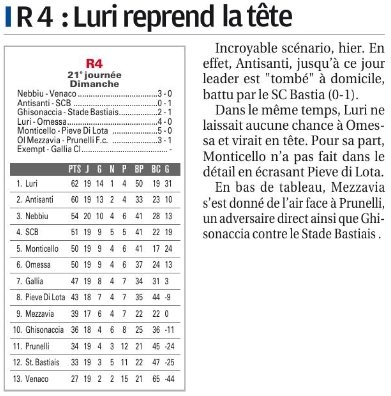 Article CM du 16/04/2018 J21