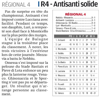 Article CM du 19/02/2018 J15