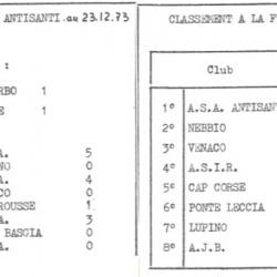 Saison 1973 1974 33 