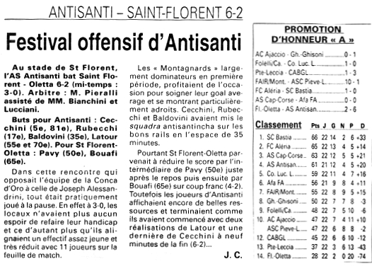 Saison 2000 2001 20